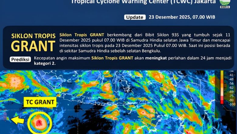 Siklon GRANT Uji Sistem Peringatan Dini Pesisir